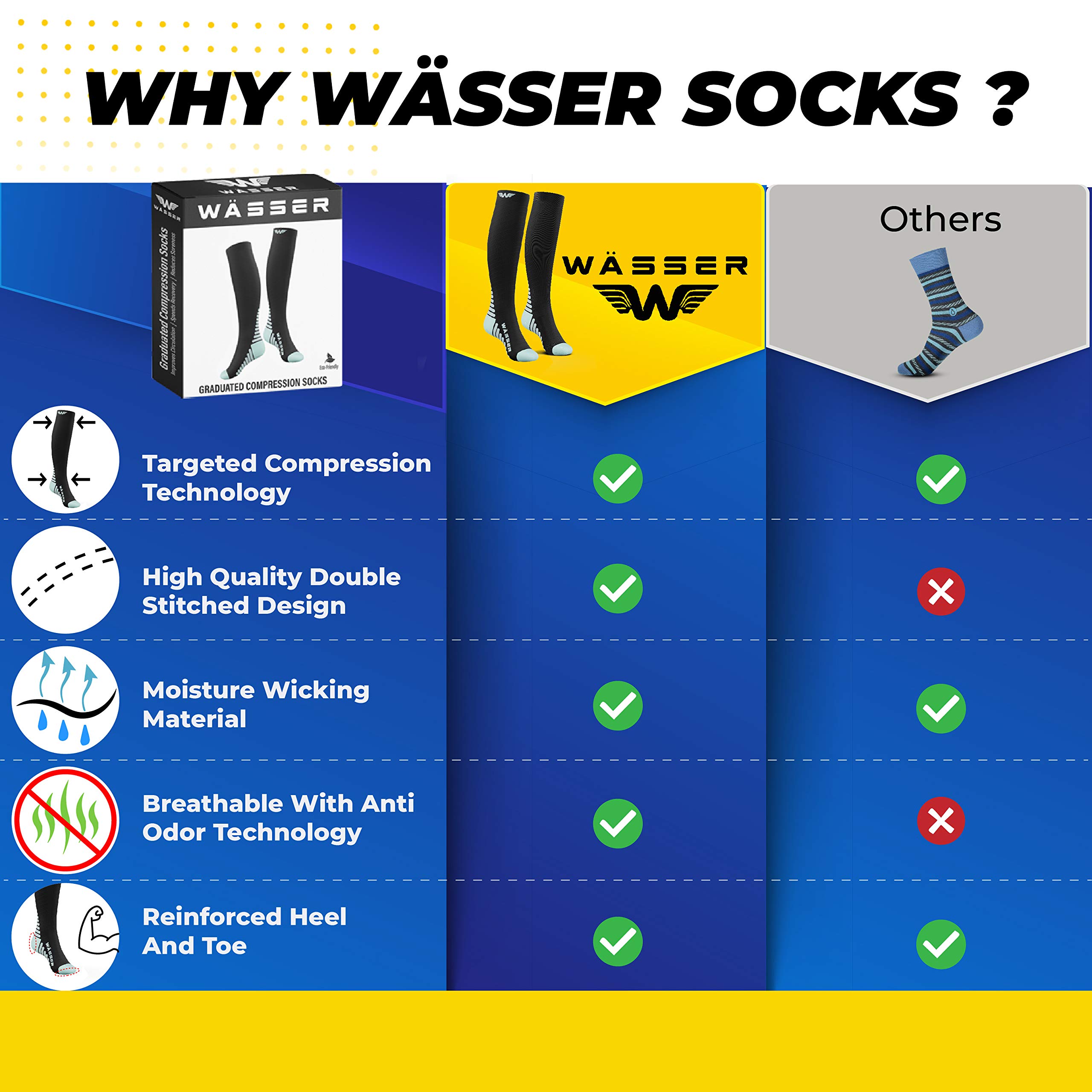 Wasser Gear Compression Socks for Nurses Men & Women - Fitness Travel Pregnancy Circulation