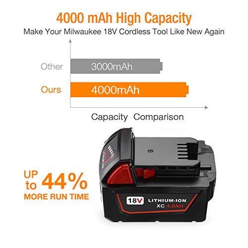 BABAKA 2 Packs 4.0 Ah M-18 Battery Compatible with Milwaukee 18V Battery for 48-11-1820 48-11-185048-11-1828 48-11-10 m18 Cordless Power Tools