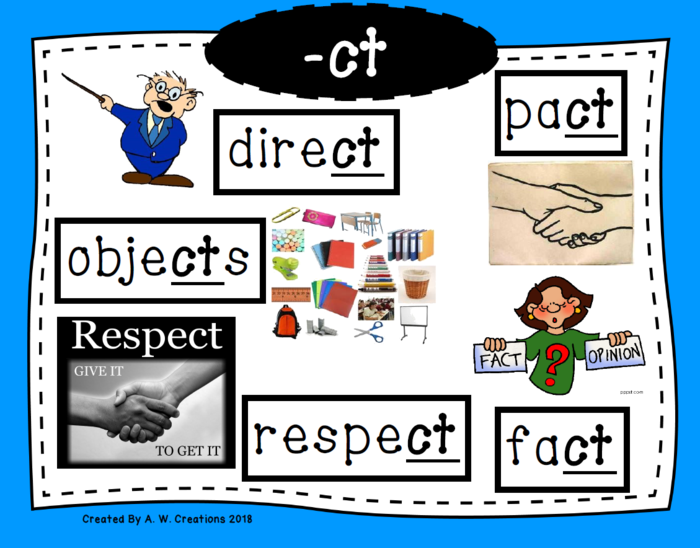 Phonics Posters - Ending Blends