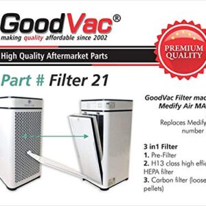 GOODVAC H13 True HEPA Filter Compatible with Medify MA 40 Air Purifiers (2-Pack)