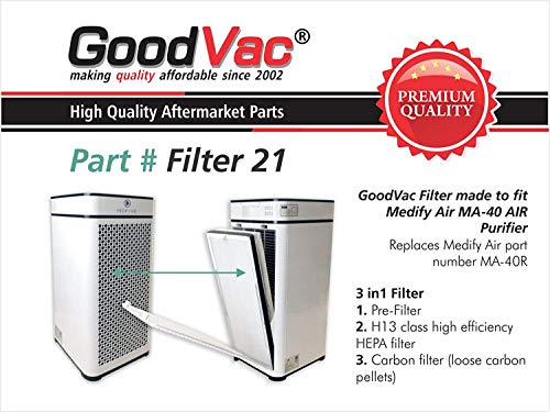 GOODVAC H13 True HEPA Filter Compatible with Medify MA 40 Air Purifiers (2-Pack)