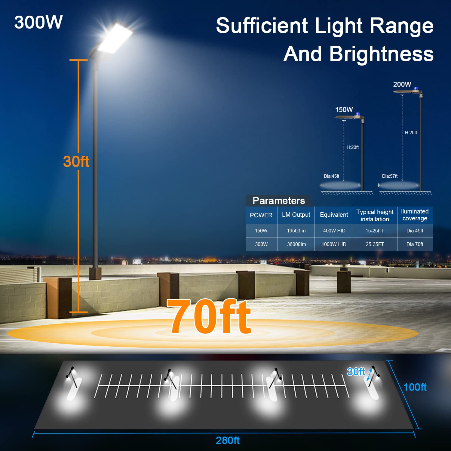 LEDMO 300W LED Parking Lot Light 36000LM 5000K Adjustable Slip Fit Mount Security Light with Dusk-to-Dawn Photocell IP65 Waterproof LED Stadium Flood Light for Garage, Yard, Street