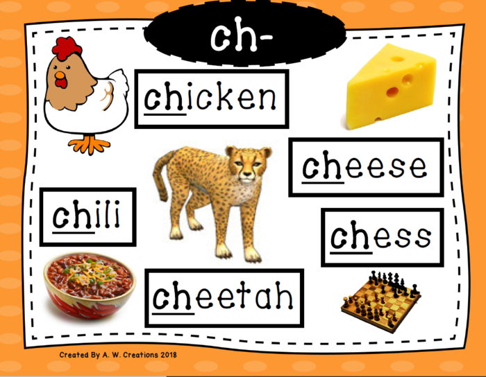 Phonics Posters - Digraphs and Silent Letters