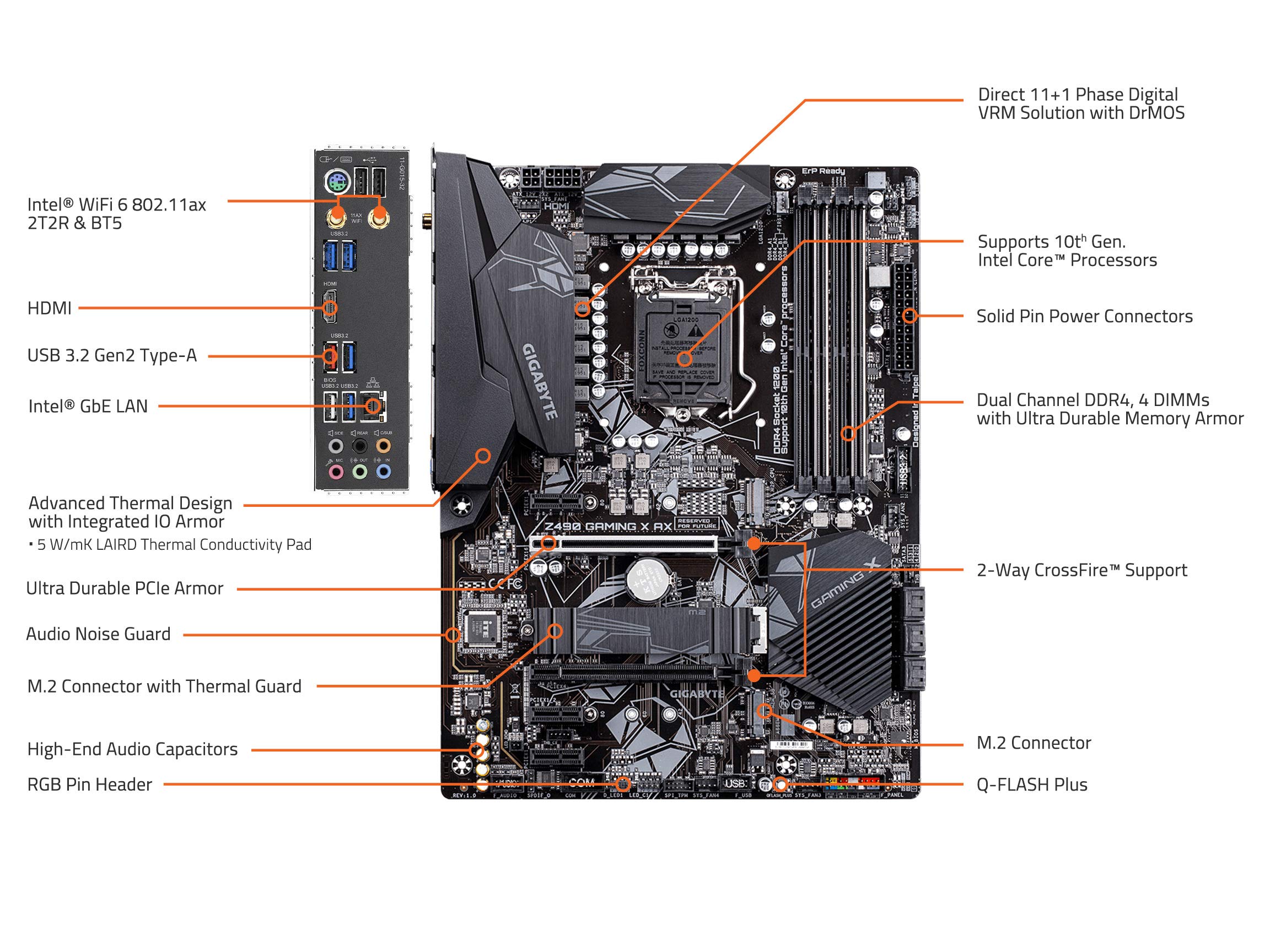 Gigabyte Z490 Gaming X AX (LGA 1200/Intel/Z490/ATX/Dual M.2/SATA 6Gb/s/USB 3.2 Gen 2/WiFi 6/Gaming Motherboard)