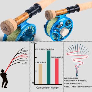 Maxcatch Competition InTouch Nymph Fly Rod for Euro nymphing Fly Fishing (10ft6 3wt 4sec)