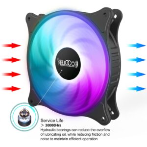 Pccooler 140mm Fan Moonlight Series, PC-M140 RGB LED PWM Fan with Duo-Side Halo - SilentPro 9 Fan Blade - Hydraulic Bearing - High Performance Cooling Computer Case Fan (Compatible PC-3M120 Series)