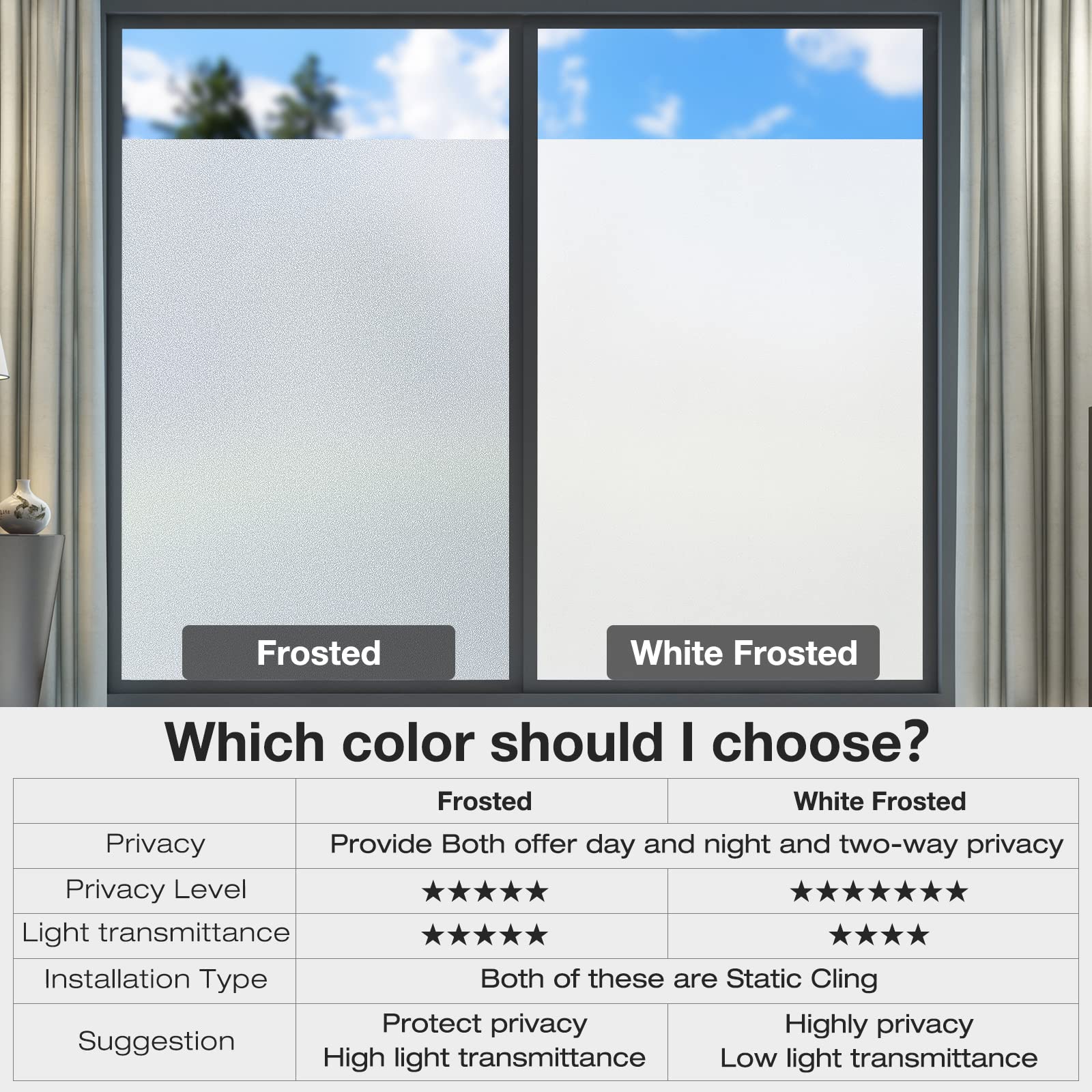 Coavas Window Privacy Film Frosted Glass Window Film Window Coverings Film Bathroom Window Frosting Film Day and Night Privacy Heat UV Blocking Non-Adhesive Removable Window Film for Home 35.4x157.4