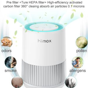 HIMOX H06 Air Purifier Replacement Filter 3-in-1 HEPA H13 Filter Remove 99.97% Virus Bacteria Captures 99.97% of harmful air pollutants smoke, ONLY FIT FOR H06, NOT FOR H07