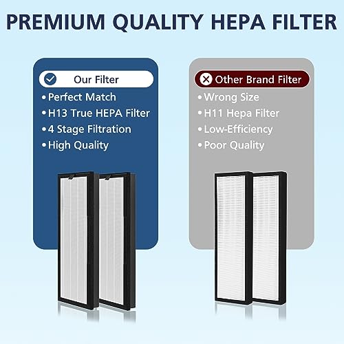 True HEPA Replacement Filter for VEVA 8000 Elite Pro Series Air Purifier, 2 HEPA Filters & 8 Premium Activated Carbon Pre Filters (2+ Year Supply) for Complete Tower Air Cleaner Home & Office