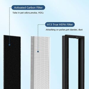 True HEPA Replacement Filter for VEVA 8000 Elite Pro Series Air Purifier, 2 HEPA Filters & 8 Premium Activated Carbon Pre Filters (2+ Year Supply) for Complete Tower Air Cleaner Home & Office