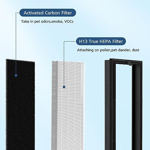 True HEPA Replacement Filter for VEVA 8000 Elite Pro Series Air Purifier, 2 HEPA Filters & 8 Premium Activated Carbon Pre Filters (2+ Year Supply) for Complete Tower Air Cleaner Home & Office