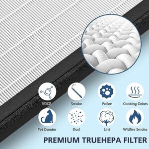 True HEPA Replacement Filter for VEVA 8000 Elite Pro Series Air Purifier, 2 HEPA Filters & 8 Premium Activated Carbon Pre Filters (2+ Year Supply) for Complete Tower Air Cleaner Home & Office