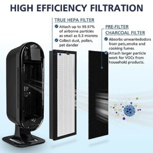 True HEPA Replacement Filter for VEVA 8000 Elite Pro Series Air Purifier, 2 HEPA Filters & 8 Premium Activated Carbon Pre Filters (2+ Year Supply) for Complete Tower Air Cleaner Home & Office