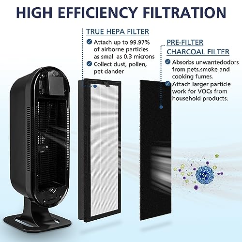 True HEPA Replacement Filter for VEVA 8000 Elite Pro Series Air Purifier, 2 HEPA Filters & 8 Premium Activated Carbon Pre Filters (2+ Year Supply) for Complete Tower Air Cleaner Home & Office