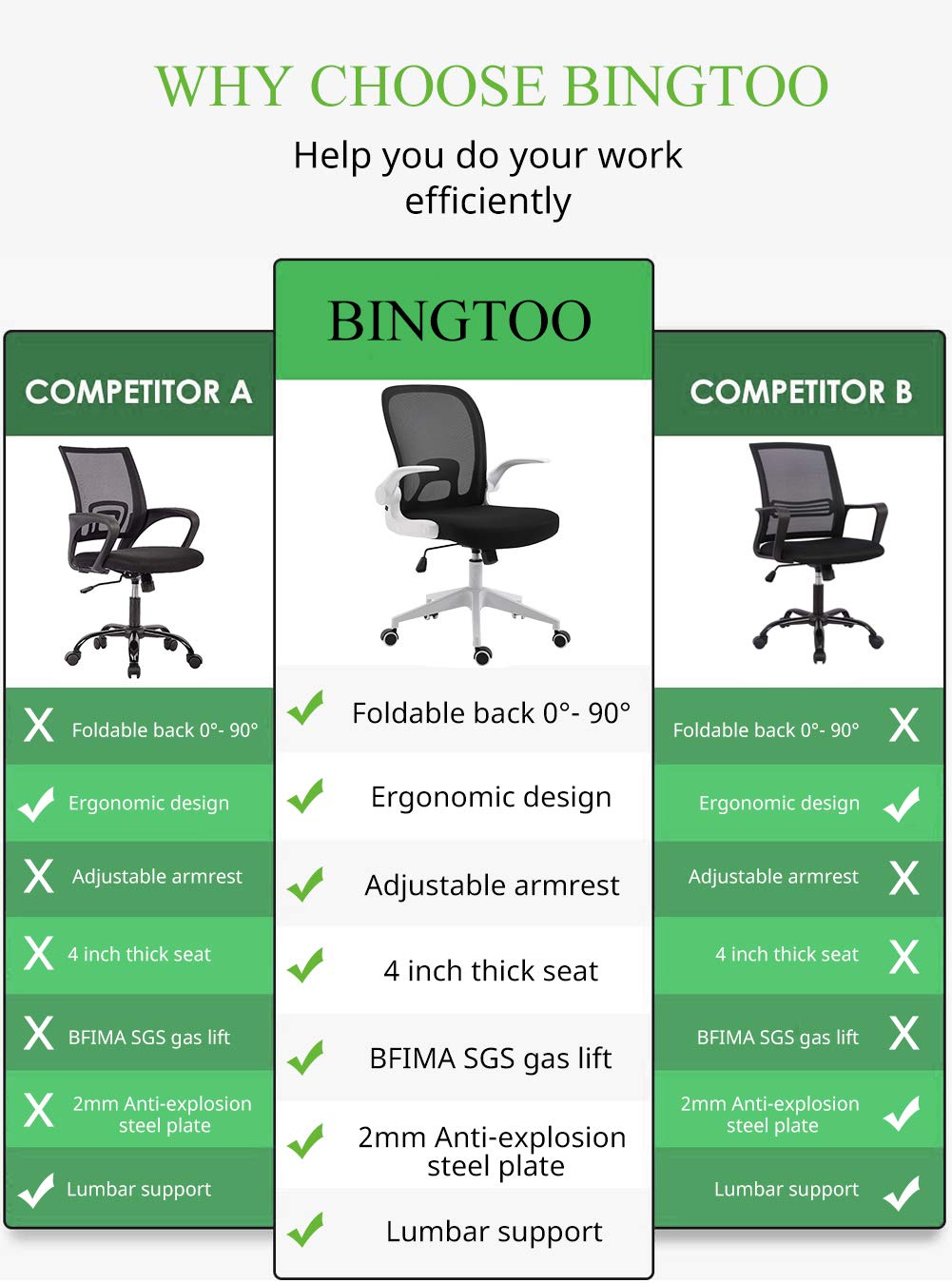 BINGTOO Ergonomic Office Chair with Lumbar Support, Foldable Mesh Backrest Computer Desk Chair for Home Office - Adjustable Height with Flip-up Arms and Wheels (Black)