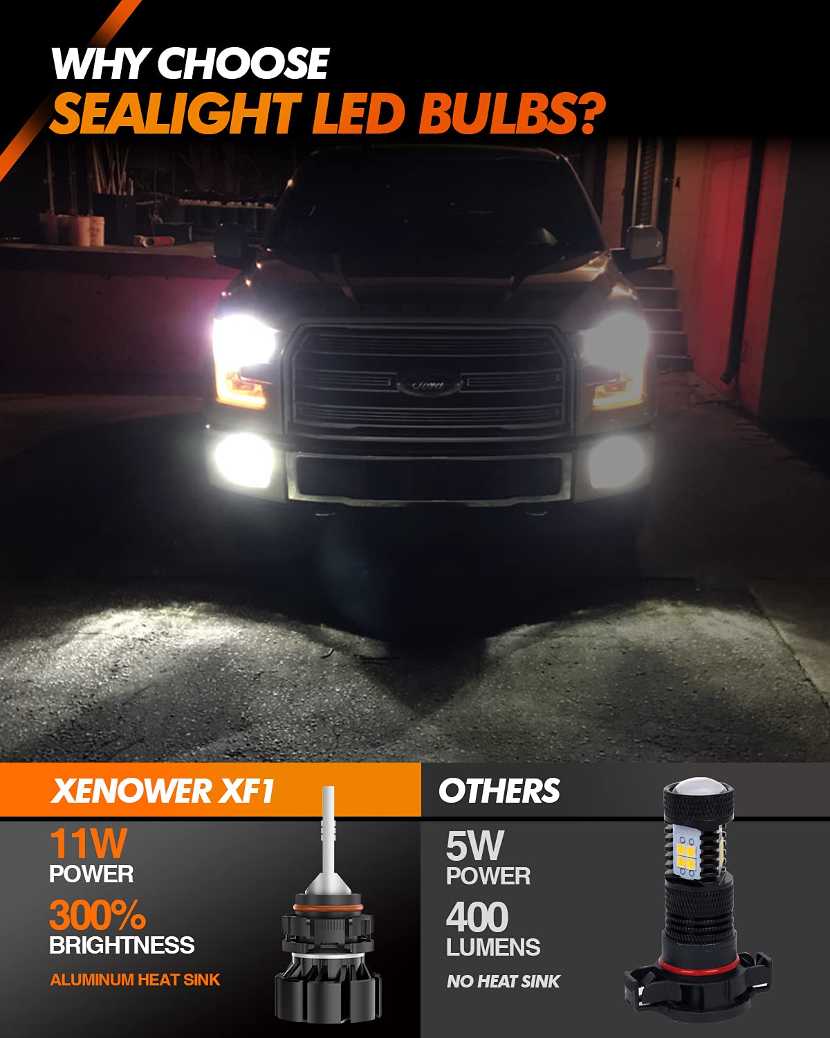 SEALIGHT 2504 PSX24W LED Fog Light Bulbs, 5000 Lumens 11W High Power 6000K Xenon White 300% Brightness, DRL Bulbs Replacement For Cars,Trucks(Pack of 2)