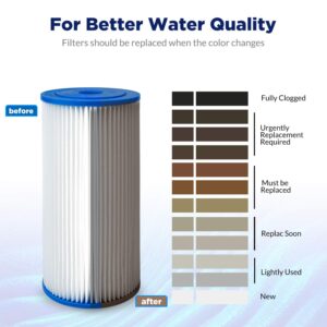 Membrane Solutions 5 Micron Pleated Water Filter Home 10"x4.5" Whole House Heavy Duty Sediment Replacement Cartridge Compatible with ECP10-1,ECP20-BB,R50-BBSA,FXHSC,CB1-SED10-BB (4 Pack)