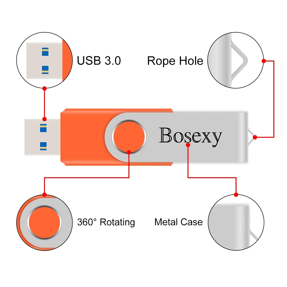 USB Flash Drive 32GB Bosexy Thumb Drive High-Speed Memory Stick for Photo Video USB3.0 Rotated Design 5Pack