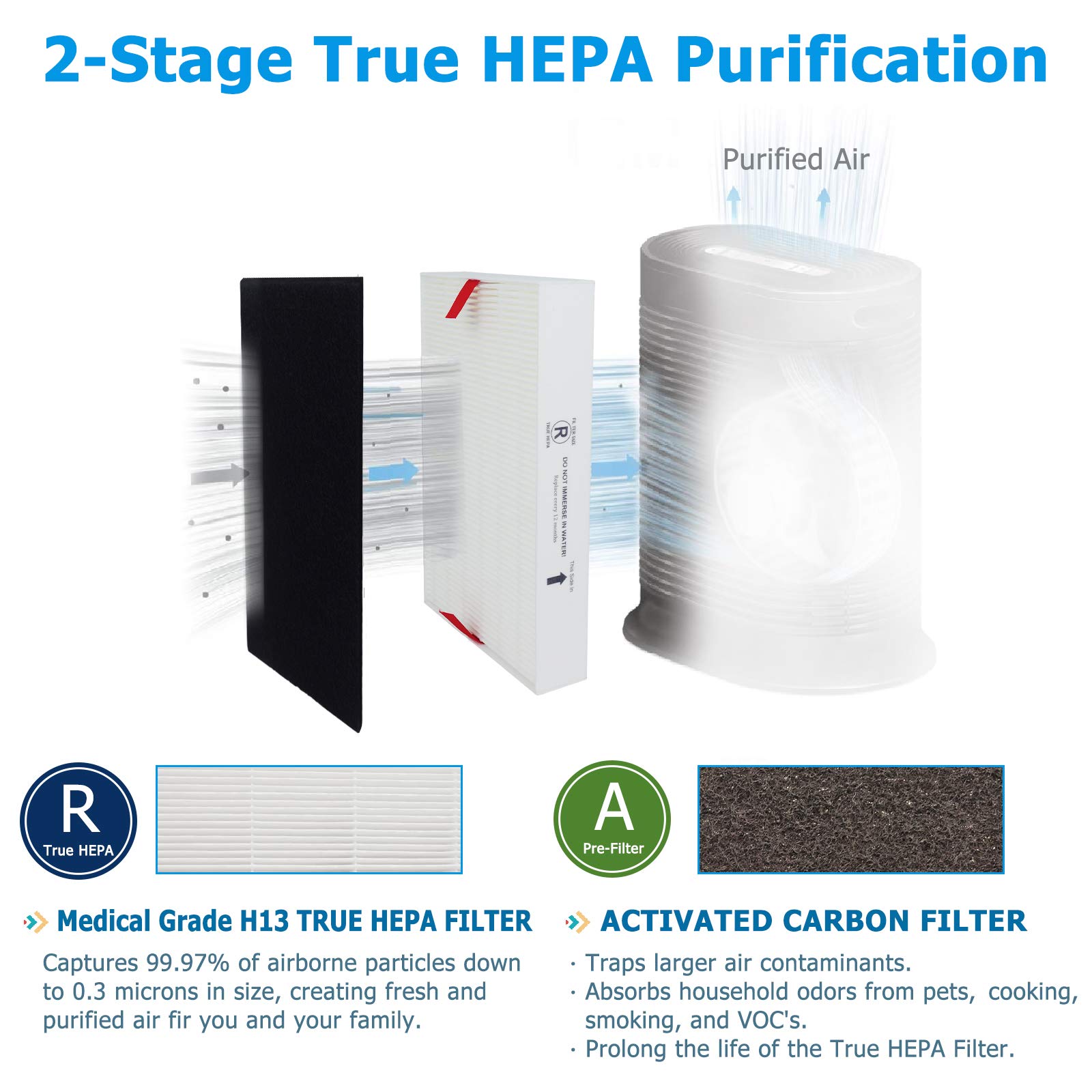 Flintar HPA200 H13 True HEPA Replacement Filter A/R Combo Pack, Compatible with Honeywell Air Purifier HPA200 Series, (2) H13 True HEPA Filter R + (4) Pre-Cut Activated Carbon Pre-Filter A