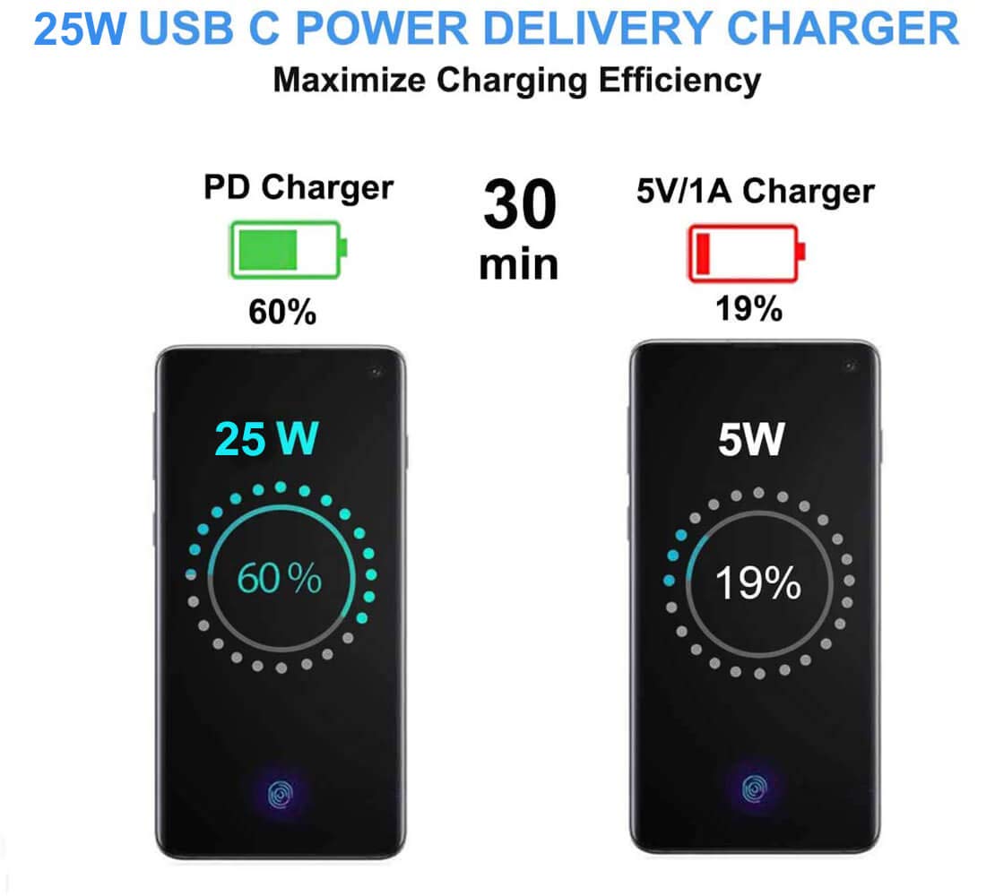 USB C Charger,PD 25W Super Fast Charger for Samsung Galaxy S23/S23+/S23Ultra/S22/S22+/S22Ultra/S21/S21+/S21 Ultra/S20/S20+/S20 Ultra/Note 20/Note 20 Ultra/Note 10/Note10+