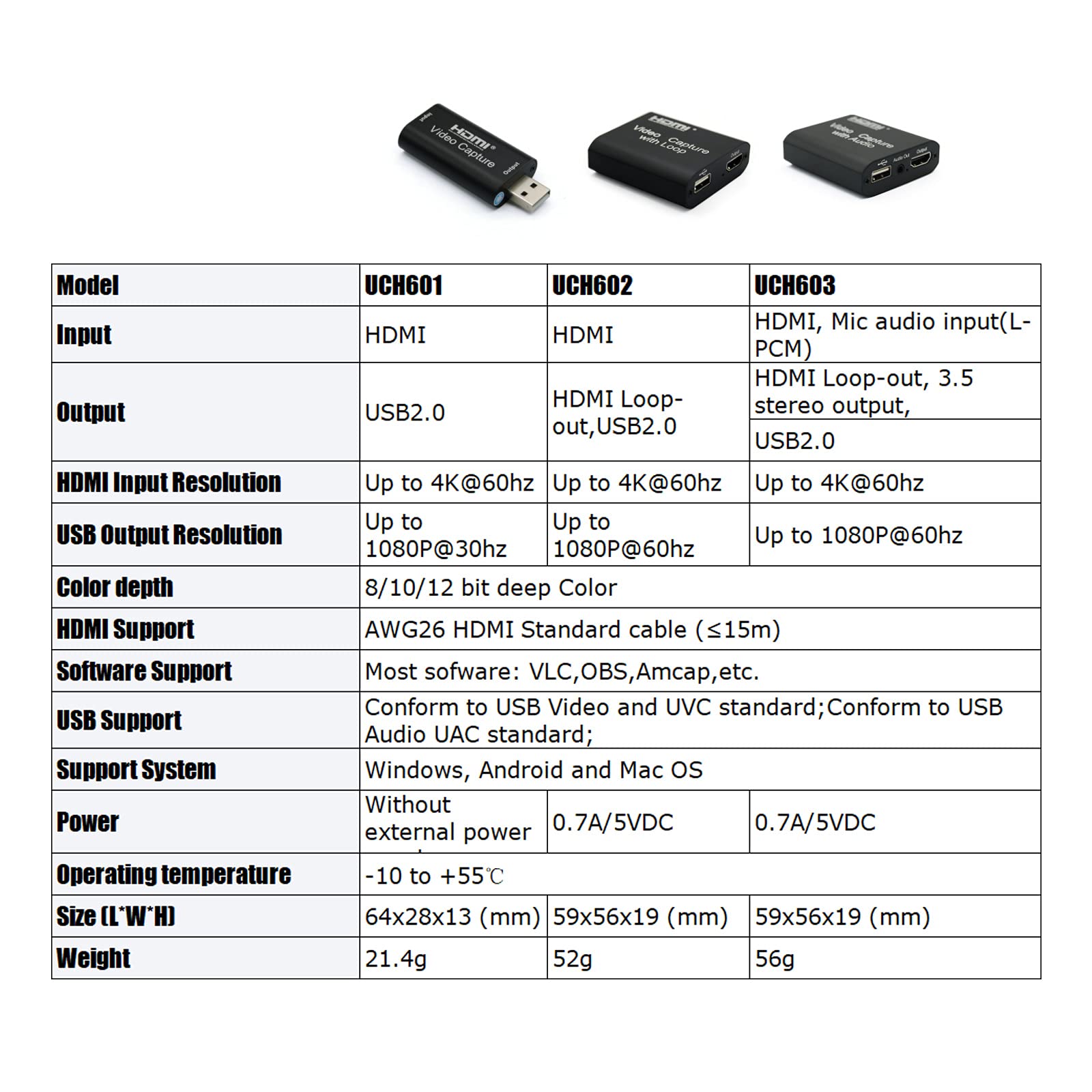 ORIVISION Audio Video Capture Cards Cam Link Card HDMI to USB 2.0 Full HD Record via DSLR Camcorder Action Cam for Acquisition Live Streaming Gaming Teaching Conference（Support VLC/OBS/Amcap）