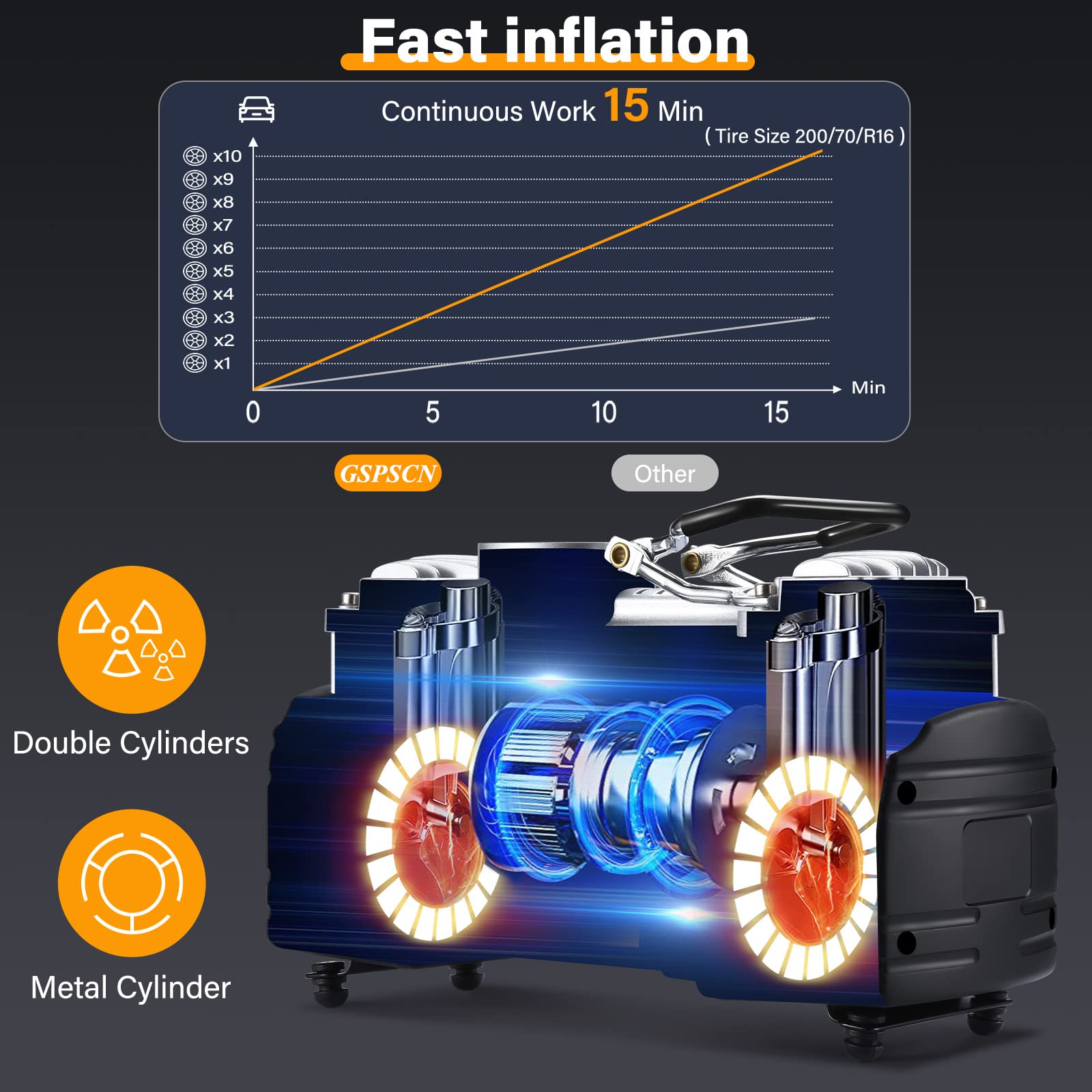 GSPSCN Portable Air Compressor Pump Tire Inflator with Digital Gauge, Heavy Duty Double Cylinder 12V Tire Pump 150 PSI with Tire Repair Kit and Toolbox for Auto,SUV,Off-Road,Truck,Bike