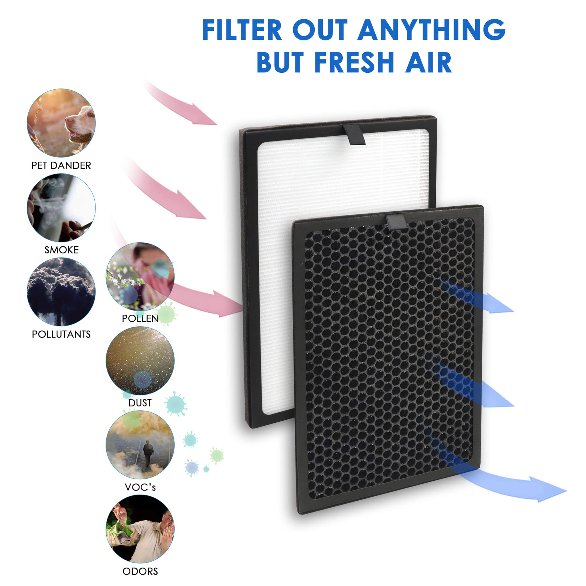 Flintar Air Max 8L True HEPA Replacement Filter Set, Compatible with Okaysou AirMax8L Air Purifier, Blue Ultra-Filter H13 True HEPA + Yellow Duo-Filter Activated Carbon Filter Combo Pack