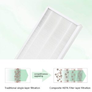 Drolma F1 Allergen Reduction Replacement Filter, Compatible with 3M Filtrete Device Models FAP-C01-F1 & FAP-T02-F1 Air Purifier, 2-Pack