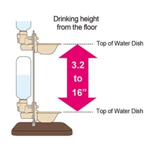 Richell Pet Water Rehydration Station, Gravity Fed Pet Water Station, Includes Bottle and Dish | Crate Attachment, BPA Free - Includes Water Bottle and Detachable Dish