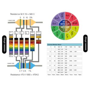 EEEEE 61 Values (Pack of 1095) 1% 0.25w Resistor Book kit, 1Ω-10MΩ RoHS Compliant for Arduino, Assorted resistors Set, Assortment ohm Pack (Ω, K, M)
