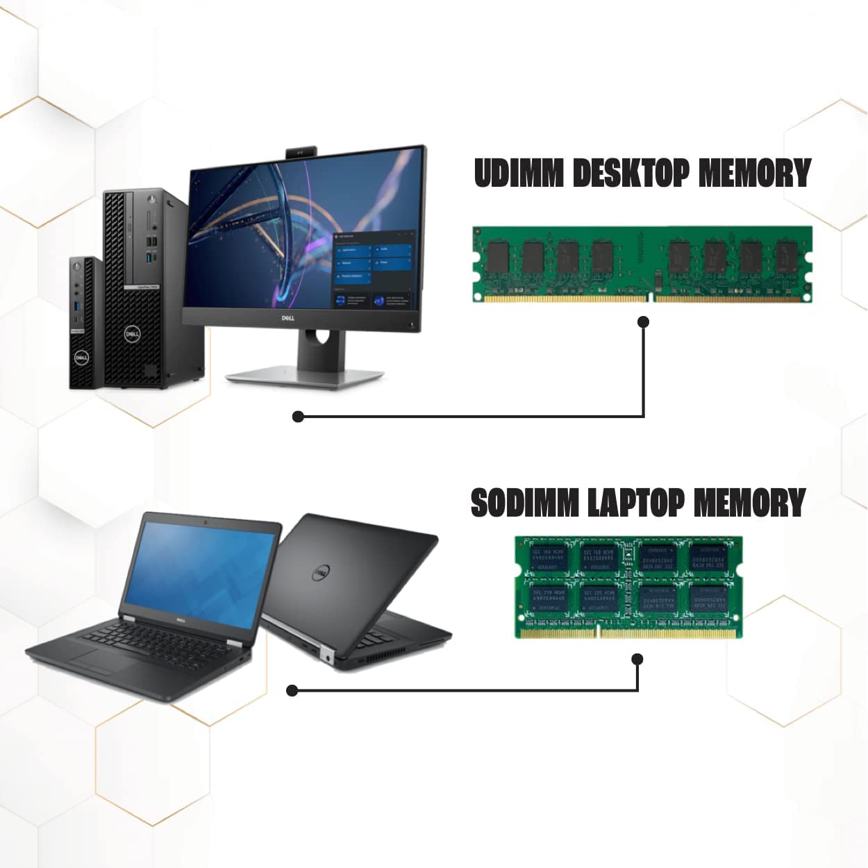 32GB DDR4-3200 PC4-25600 SODIMM Laptop Memory by NEMIX RAM