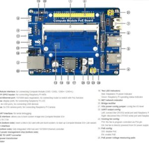 Compute Module IO Board with PoE Feature Development Board Composite Breakout Board for Developing with Raspberry Pi CM3 / CM3L / CM3+ / CM3+L,Onboard 10/100M Ethernet Port,USB Ports