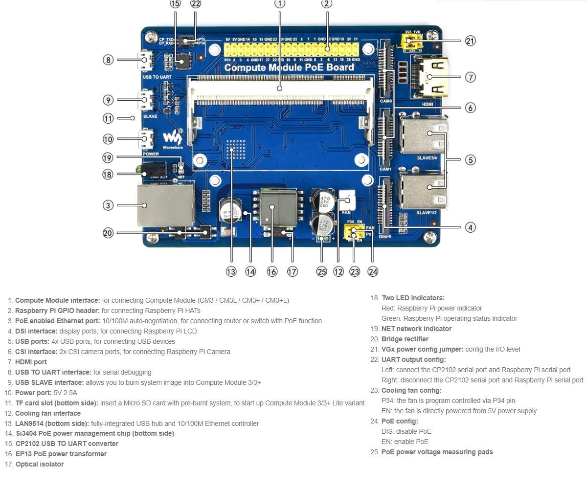 Compute Module IO Board with PoE Feature Development Board Composite Breakout Board for Developing with Raspberry Pi CM3 / CM3L / CM3+ / CM3+L,Onboard 10/100M Ethernet Port,USB Ports