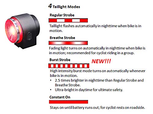 Wireless Bike Alarm w/Smart Taillight: Anti-Theft Alarm w/Remote; Auto On/Off Taillight w/New Burst Strobe Mode for Daytime; Deceleration Warning; Wireless Electric Horn & Bike Finder.