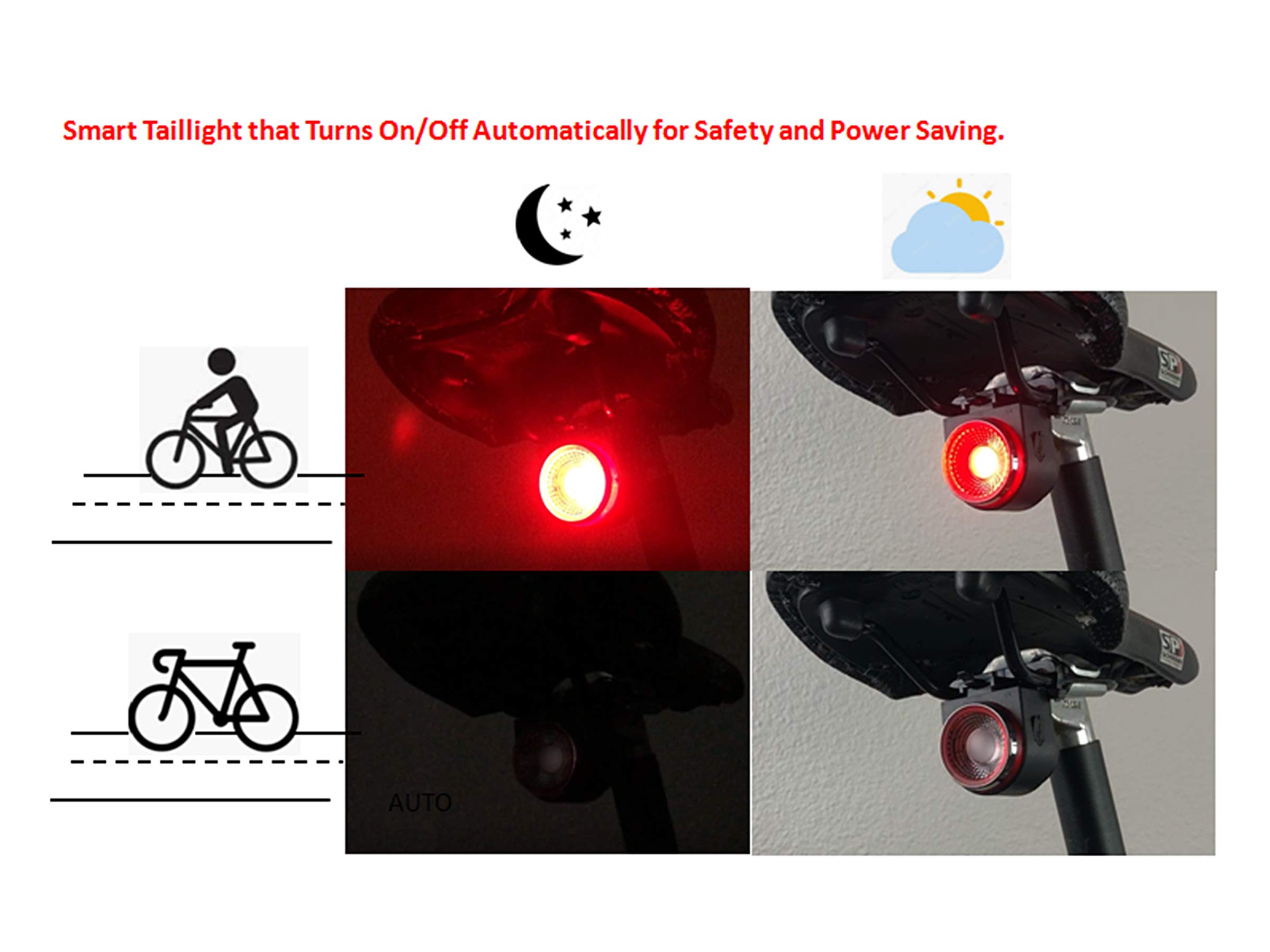 Wireless Bike Alarm w/Smart Taillight: Anti-Theft Alarm w/Remote; Auto On/Off Taillight w/New Burst Strobe Mode for Daytime; Deceleration Warning; Wireless Electric Horn & Bike Finder.