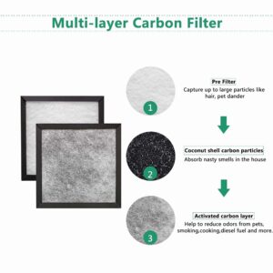 Holmes E Activated Carbon & Multi Layer Replacement Filter, Compatible with Holmes E HAP116Z, HAPF115 Air Purifier Models, 5 Pack