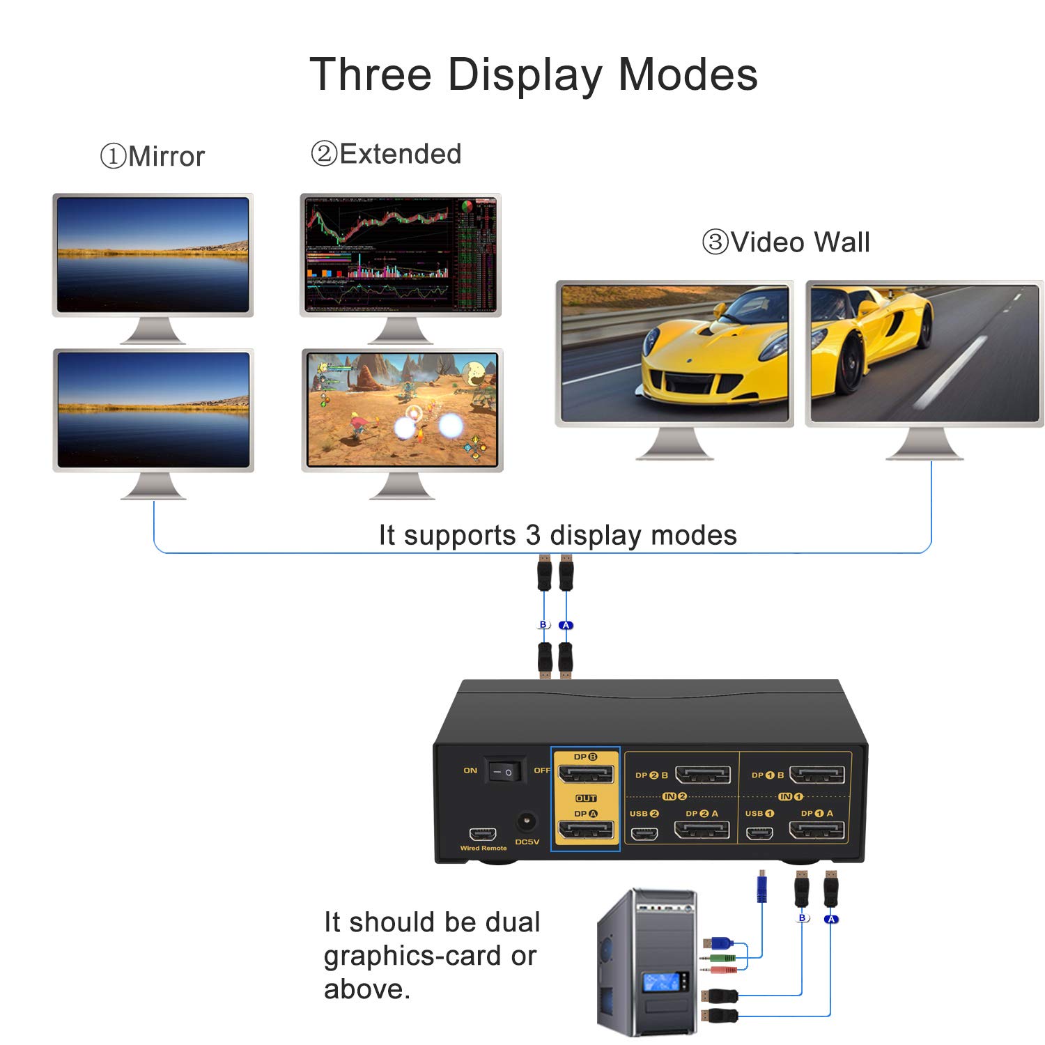 CKLau 4K@60Hz 2 Port Dual Monitor KVM Switch Displayport with Audio, USB 2.0 Hub and Cables, DP 1.2 KVM Switch 2 Monitors 2 Computers Support Hotkey Switching