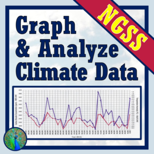 graphing climate change activity