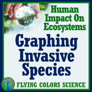 human impact on the environment: graphing invasive species activity