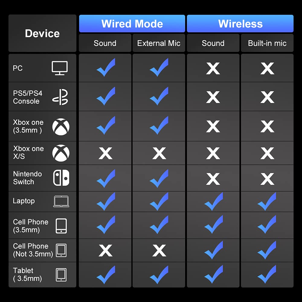 PHOINIKAS Xbox One Headset for PS5, PS4, PC, Q9 Wireless Gaming Headset with Stereo Sound, Over Ear Headphones with Detachable Noise Canceling Mic, Bluetooth Music Headset for Phone Laptop Mac (Blue)