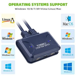 4K HDMI KVM Switch 2 Port, Support 4K@30Hz, for 2 Computers Share Mouse Keyboard to 1 HD Monitor, Included 2 HDMI Cables and Wire Desktop Controller