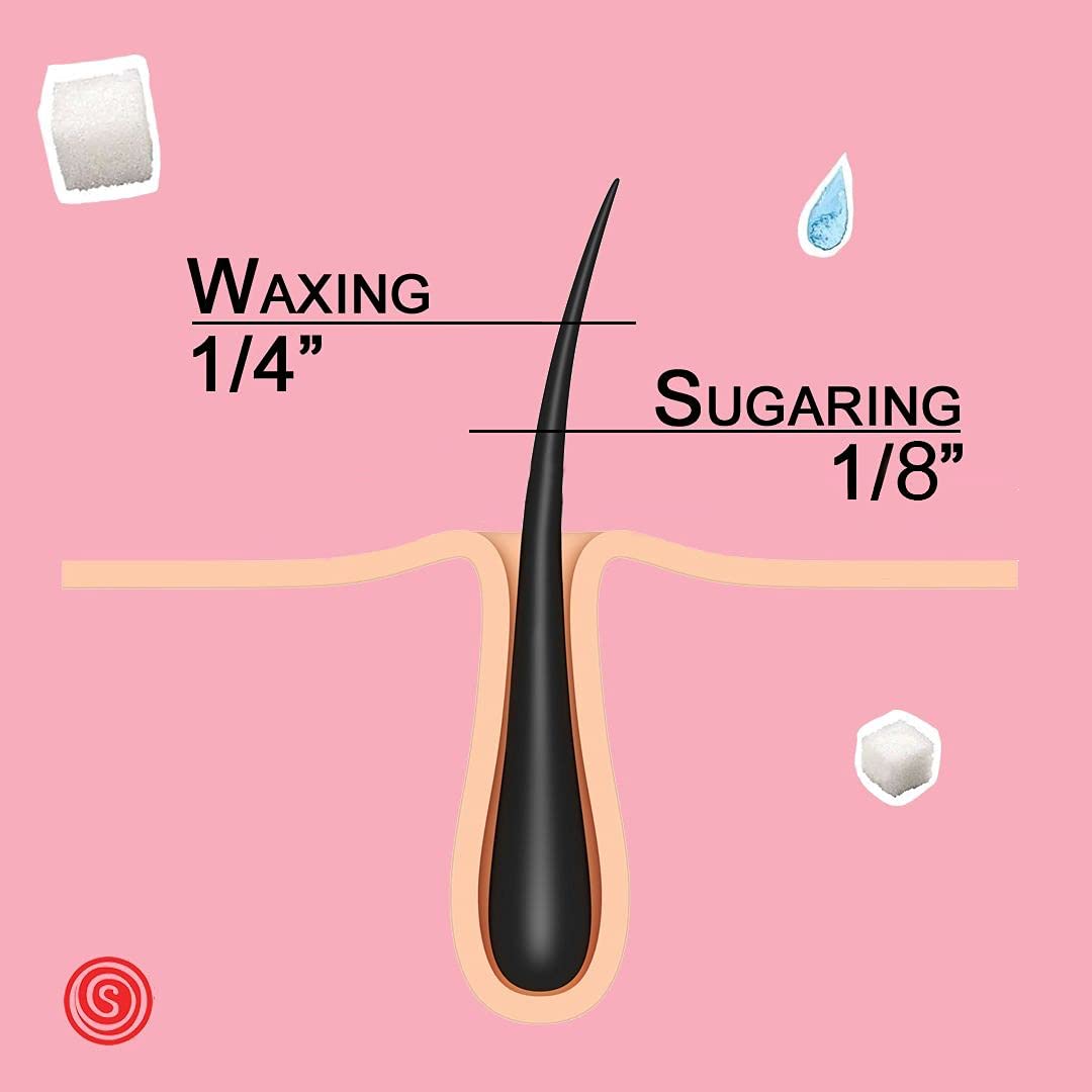 Sugaring Hair Removal Paste (HARD) + Sugaring NYC Drying Powder