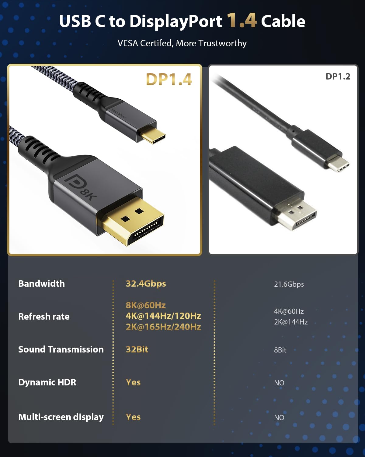 Maxonar USB C to DisplayPort VESA Certified, 8K 60Hz Non-Bidirectional Type C to DP Cable 6.6FT/2M(4K 60Hz 144Hz 120Hz) 32.4Gbps 1.4 HBR3 Alt Mode Video Adapter for iM1 MacBook Pro Mac Mini, XPS 15