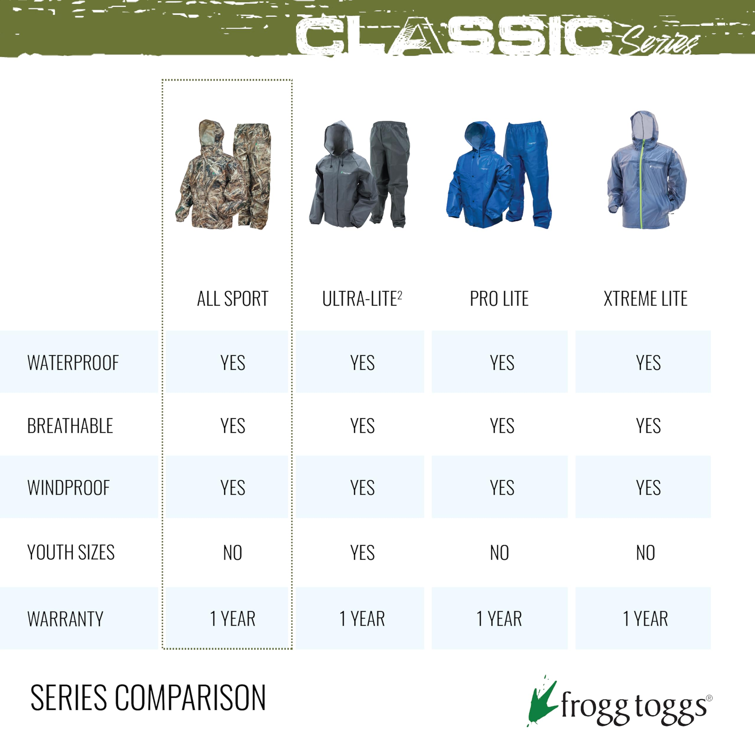 FROGG TOGGS Women's Classic All-Purpose Waterproof Breathable Rain Suit