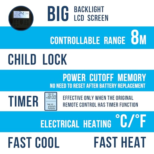 HQRP Universal Remote Control for Air Conditioner: Window AC, Split AC, Mini Split AC etc. Compatible with Gree Midea Fujitsu Mitsubishi Lg Panasonic Sharp Hisense Haier Aux Mirage, 1000 Other Brands