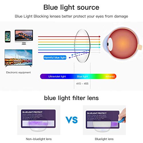 Penbea Blue Light Glasses Women - Computer Gaming Glasses for Women, Blue Light Blocking Glasses Women, Fake Eyeglasses Non Prescription Eye Strain Blue Blockers Glasses for Women - Tortoise