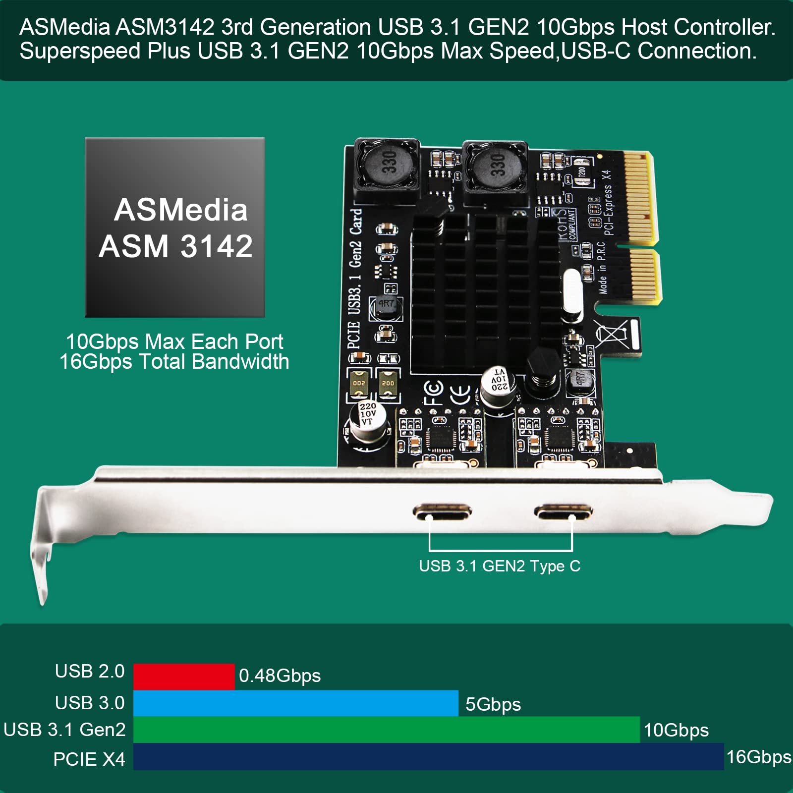 FebSmart 2X 10Gbps Max Speed USB-C Ports PCIE USB 3.1 GEN 2 Expansion Card for Windows, MAC OS and Linux PCs, Built in FebSmart Self-Powered Technology, No Need Additional Power Supply (FS-C2-Pro)