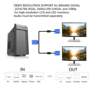 VGA SVGA HD Cable Male-to-Male Video Cable one-to-Two Split Screen Supports 1080P Full HD, Suitable for projectors, HDTVs, Monitors etc. 5.9ft ITOSAYDE