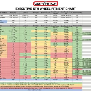 GEN-Y Hitch GH-8045AL Executive Torsion-Flex SnapLatch Fifth Wheel to Gooseneck 2 5/16" Coupler, 1.5K - 3.5K Pin Weight, 21K Towing - Check Fitment Chart