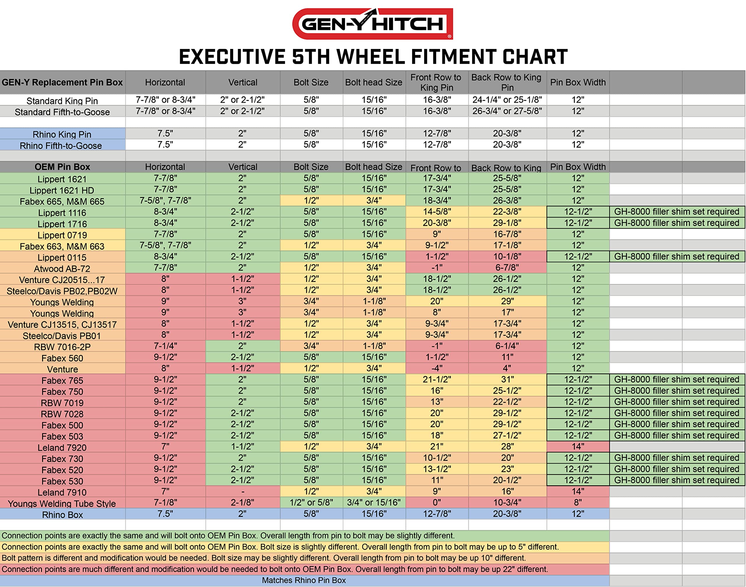 GEN-Y Hitch GH-8045AL Executive Torsion-Flex SnapLatch Fifth Wheel to Gooseneck 2 5/16" Coupler, 1.5K - 3.5K Pin Weight, 21K Towing - Check Fitment Chart